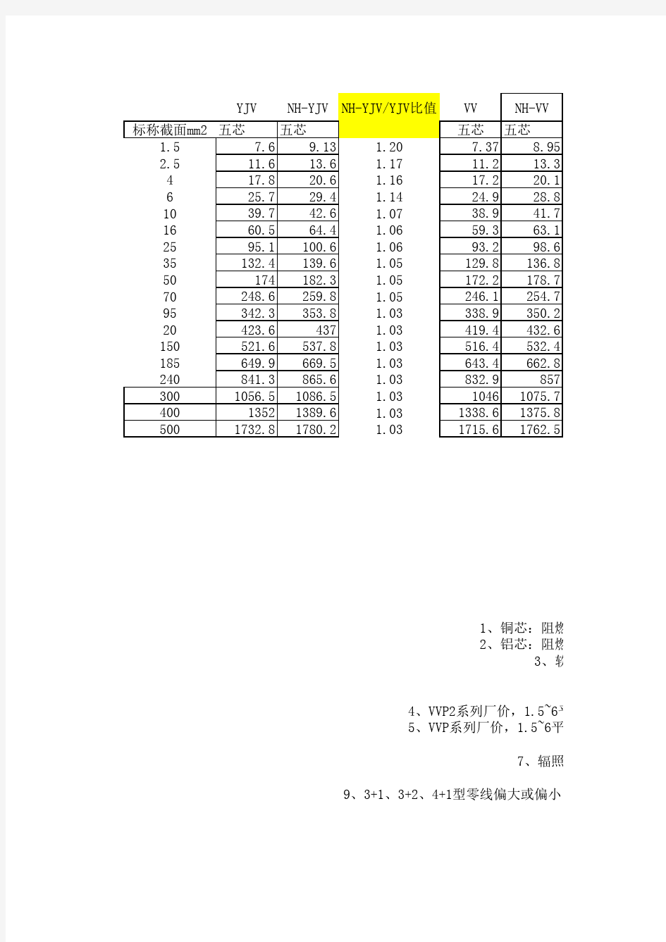 电线电缆价格换算