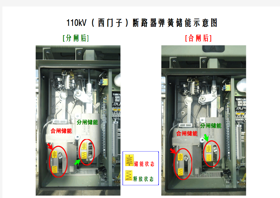 110kV(西门子)断路器弹簧储能示意图