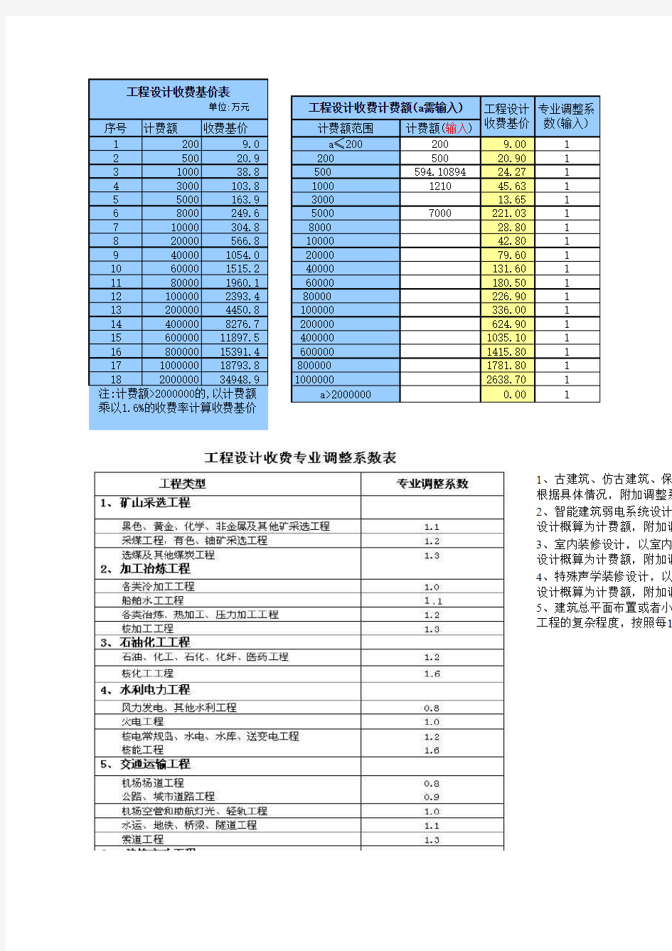 招标代理费、建设项目前期工作咨询取费计算表