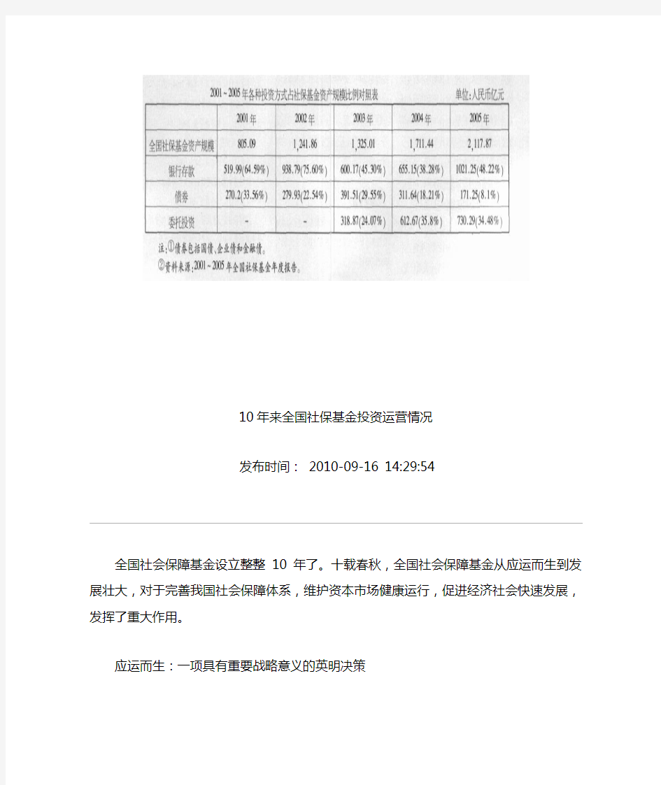 全国社会保障基金10年来投资运营状况