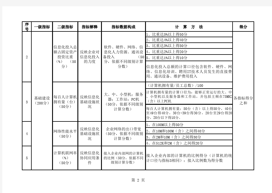 企业信息化评价指标体系