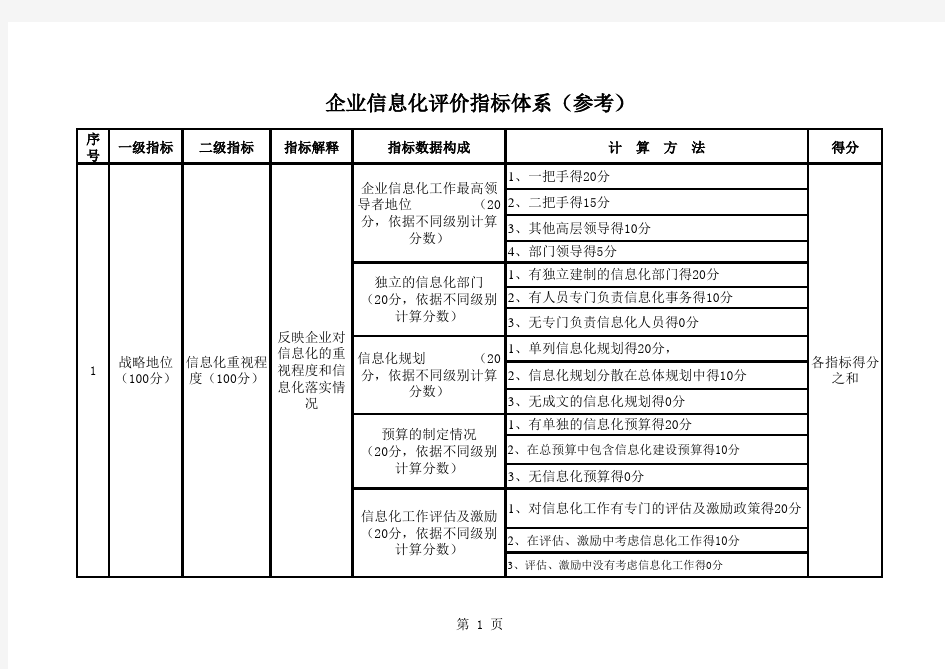 企业信息化评价指标体系