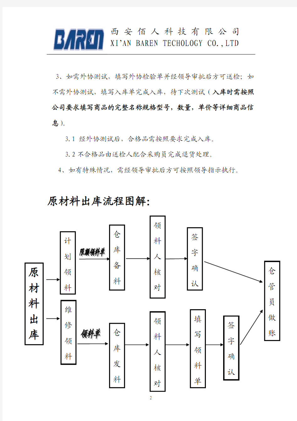 原材料入出库流程图解