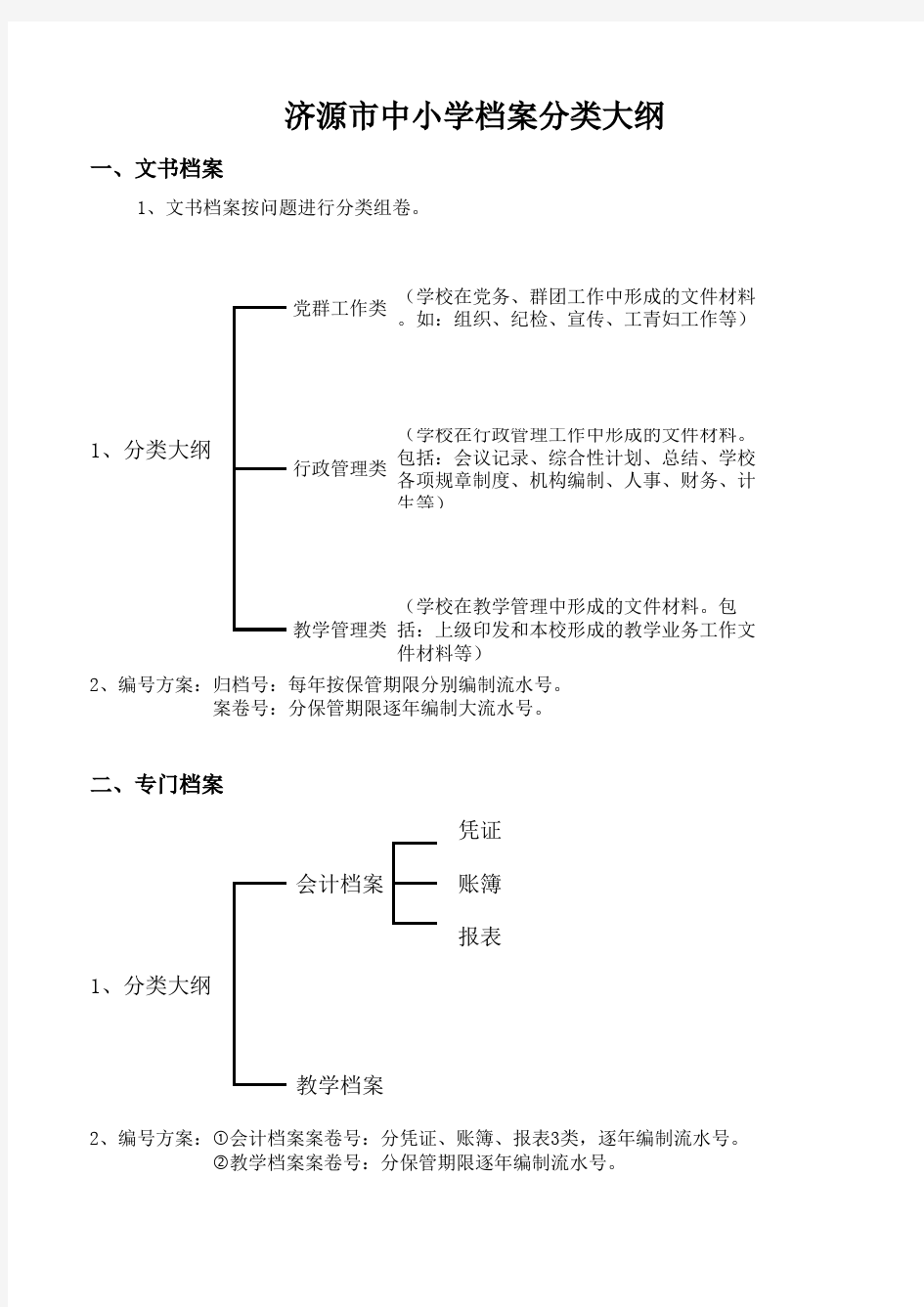 中小学档案分类大纲