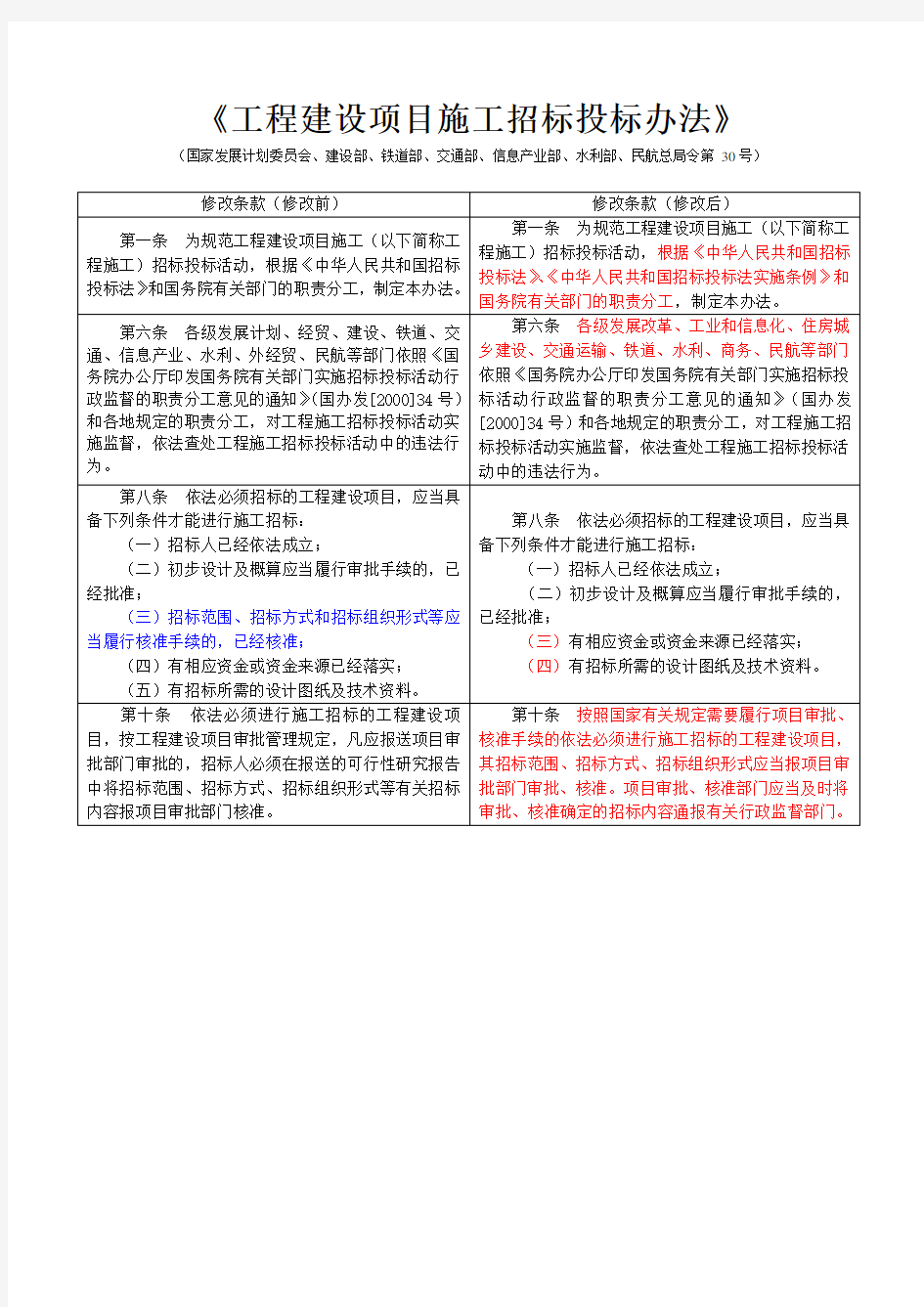 工程建设项目施工招标投标办法 新旧对比