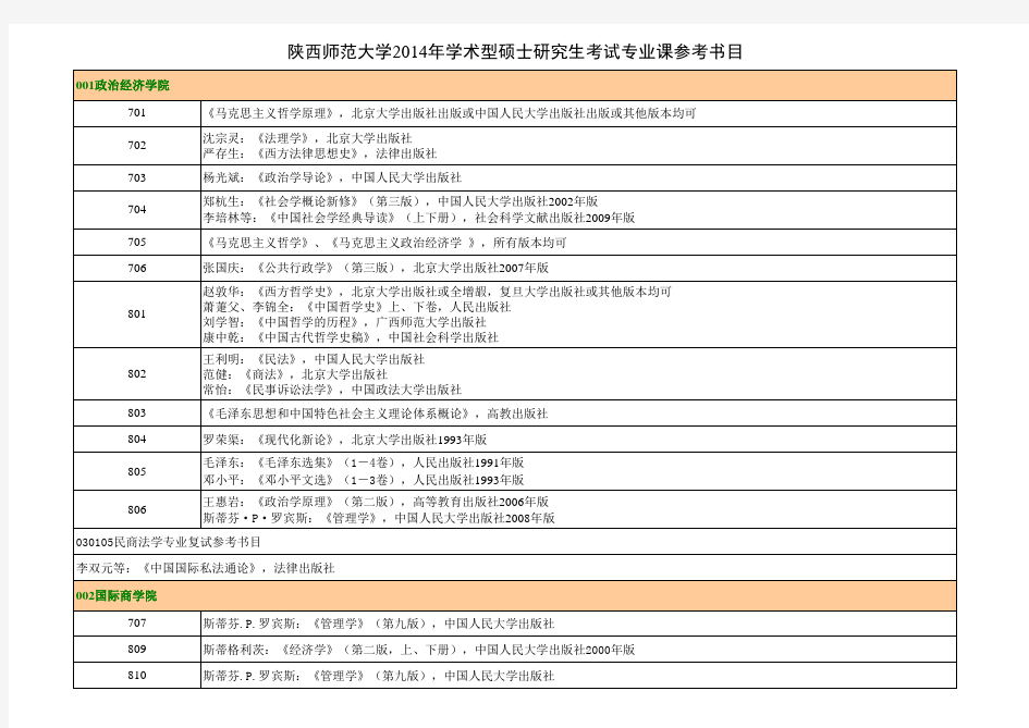 陕西师范大学  考研参考书目