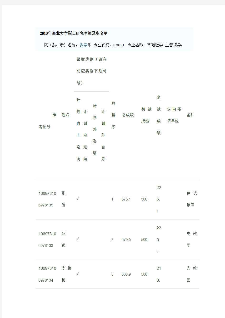 2013年西北大学硕士研究生拟录取名单