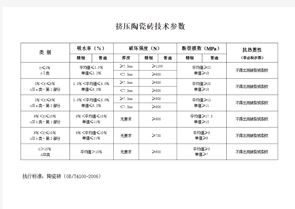 陶瓷砖技术参数