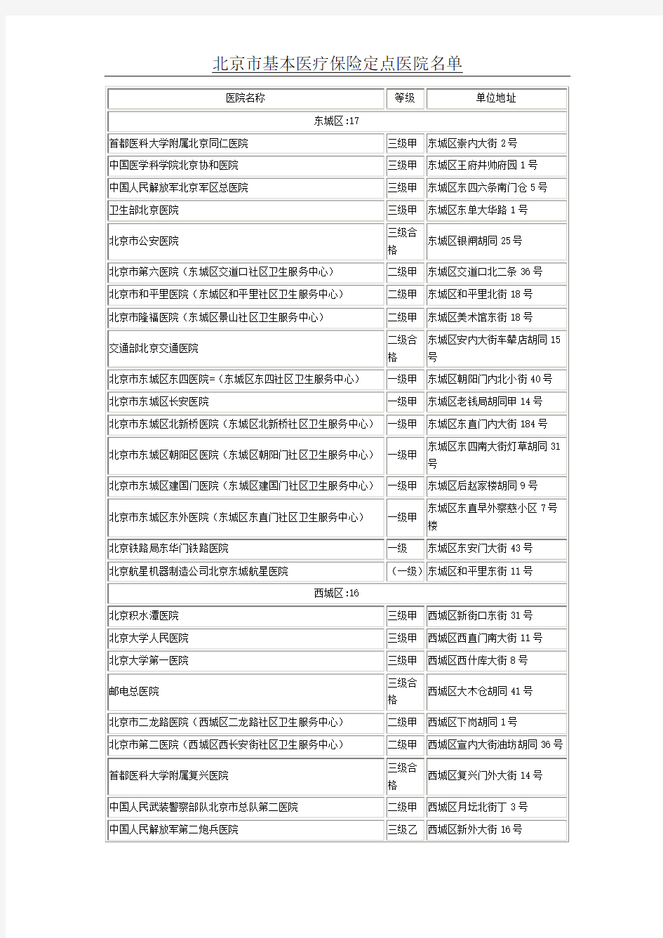 北京市基本医疗保险定点医院名单