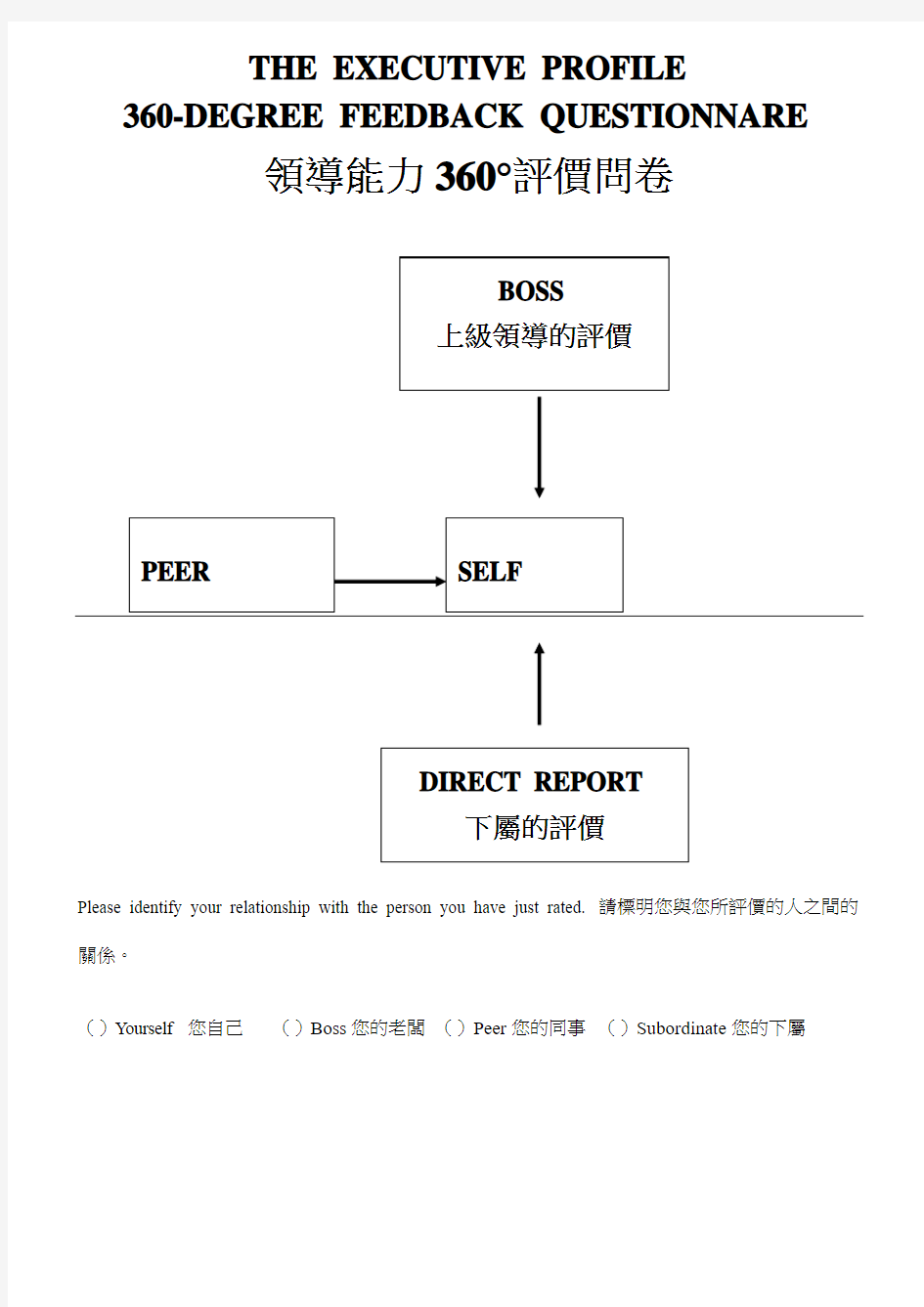 360领导评估问卷(中英文)