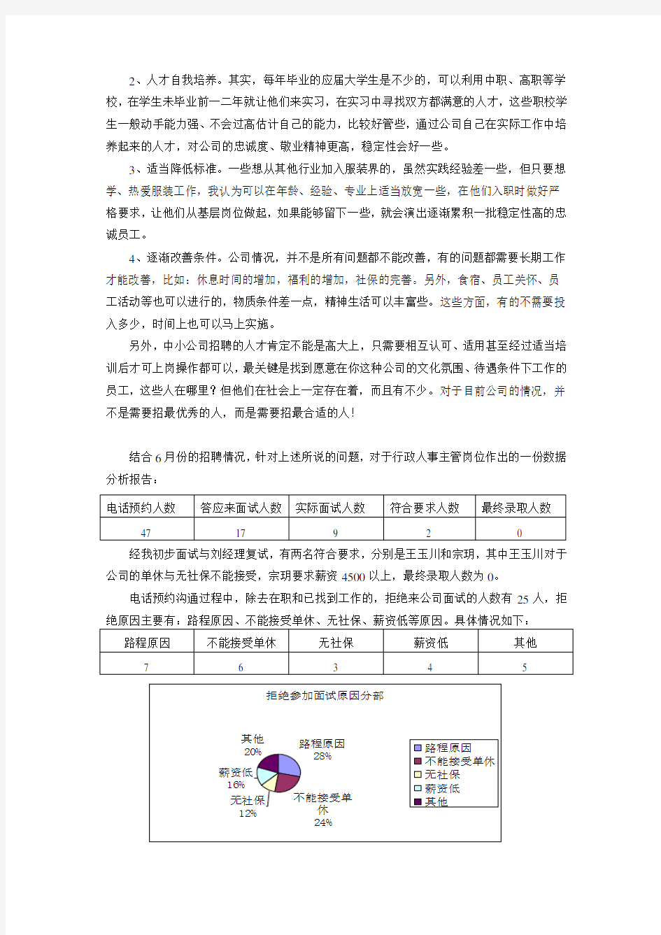 公司招聘现状SWOT分析