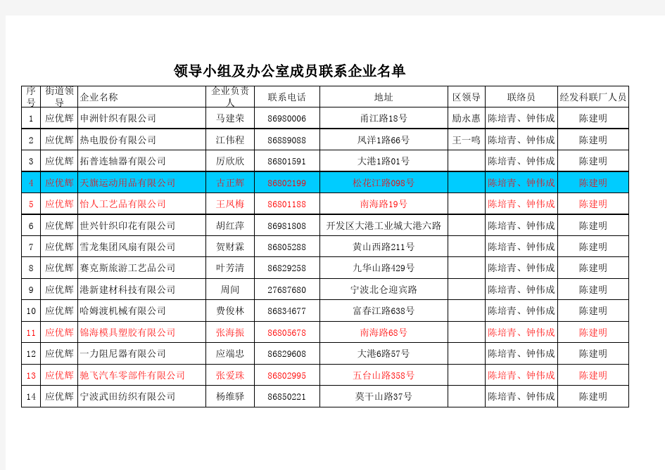 宁波北仑企业