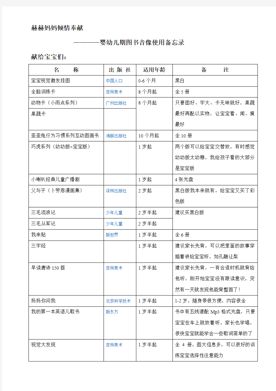 婴幼儿早期教育推荐图书汇总(很详细,每一本都经过使用实践,力荐!)