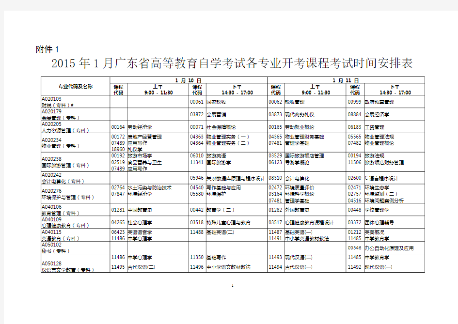 英语写作基础 自考试题 真题