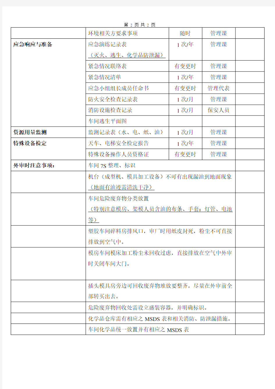 iso14001外审准备资料