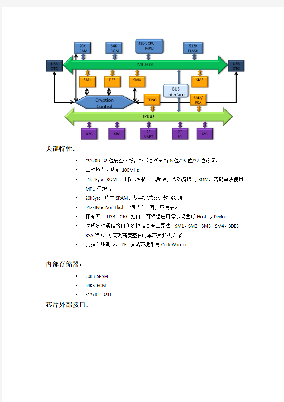 国密算法高速加密芯片