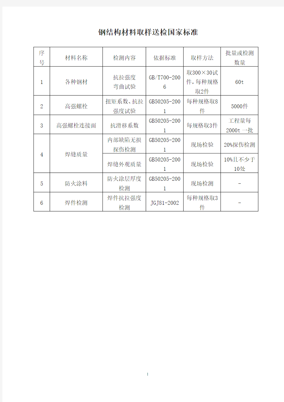 钢结构材料取样送检国家标准