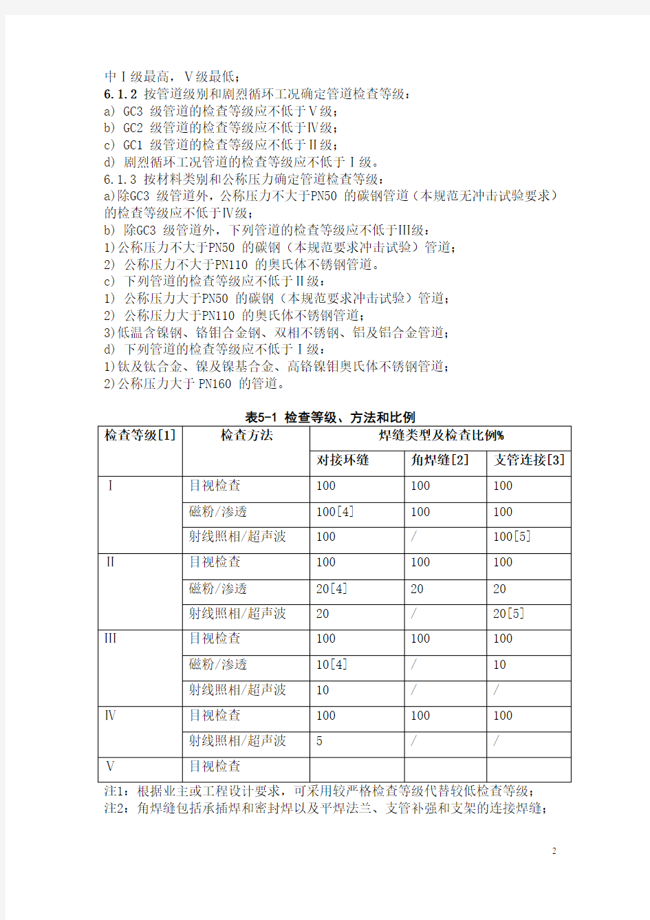 管道的焊接与探伤的相关规范要求