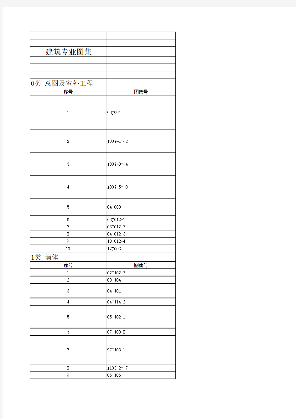 国标图集目录20130301