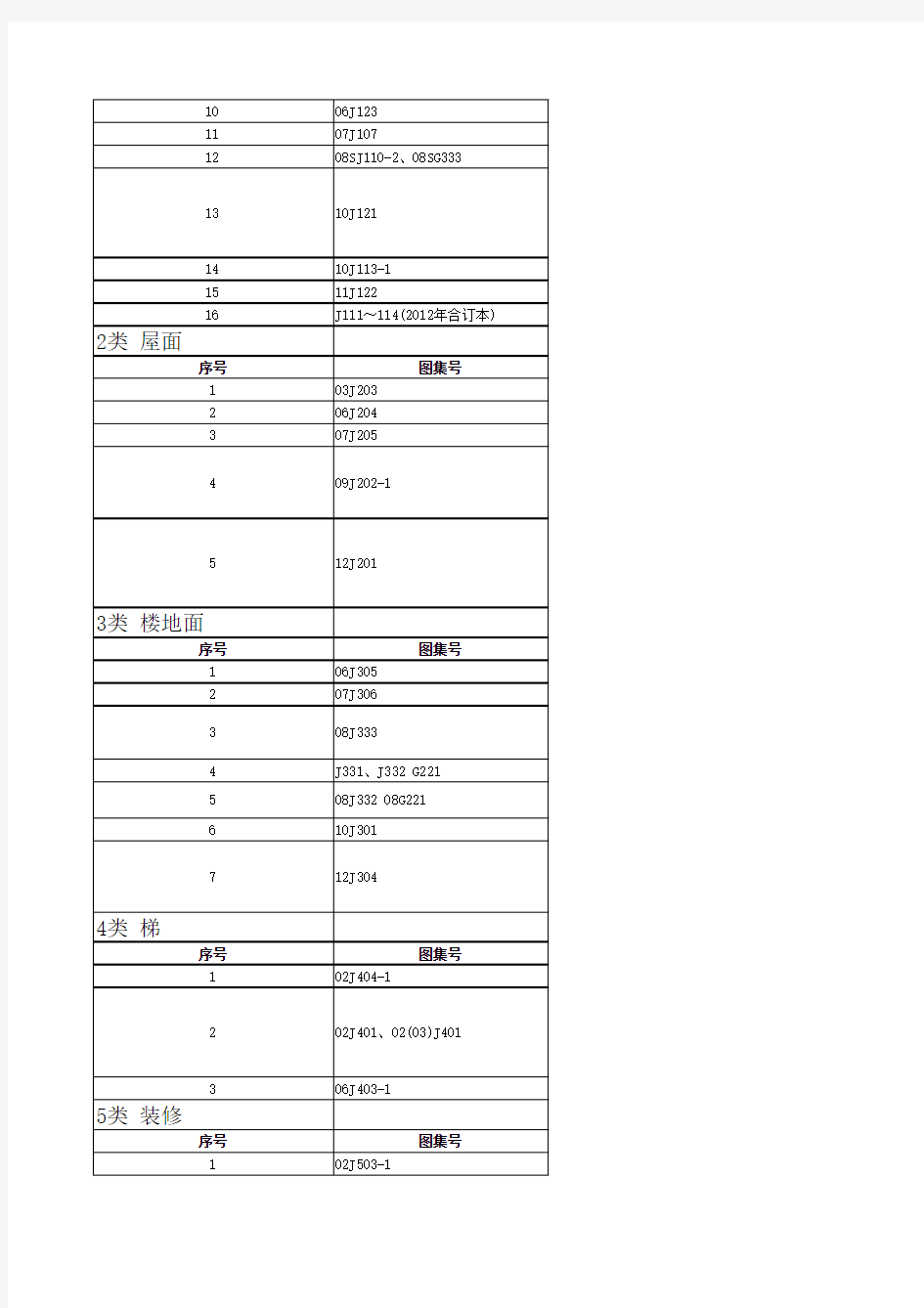 国标图集目录20130301