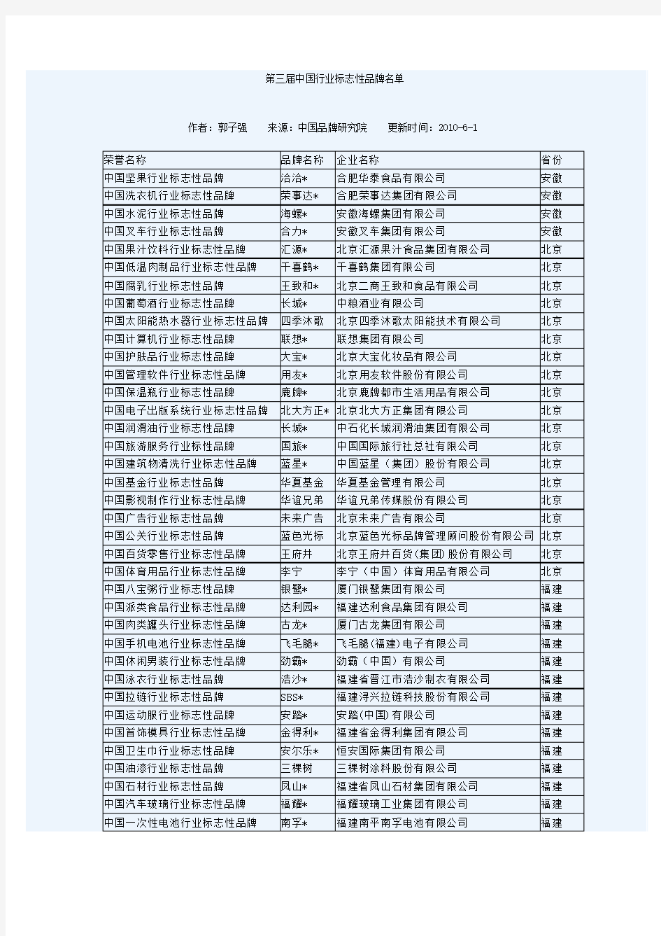 各行业标志性品牌