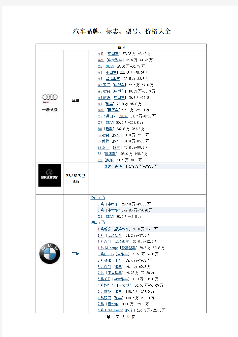 汽车品牌、标志、型号、价格大全