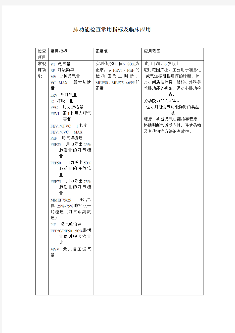 肺功能检查常用指标及临床应用