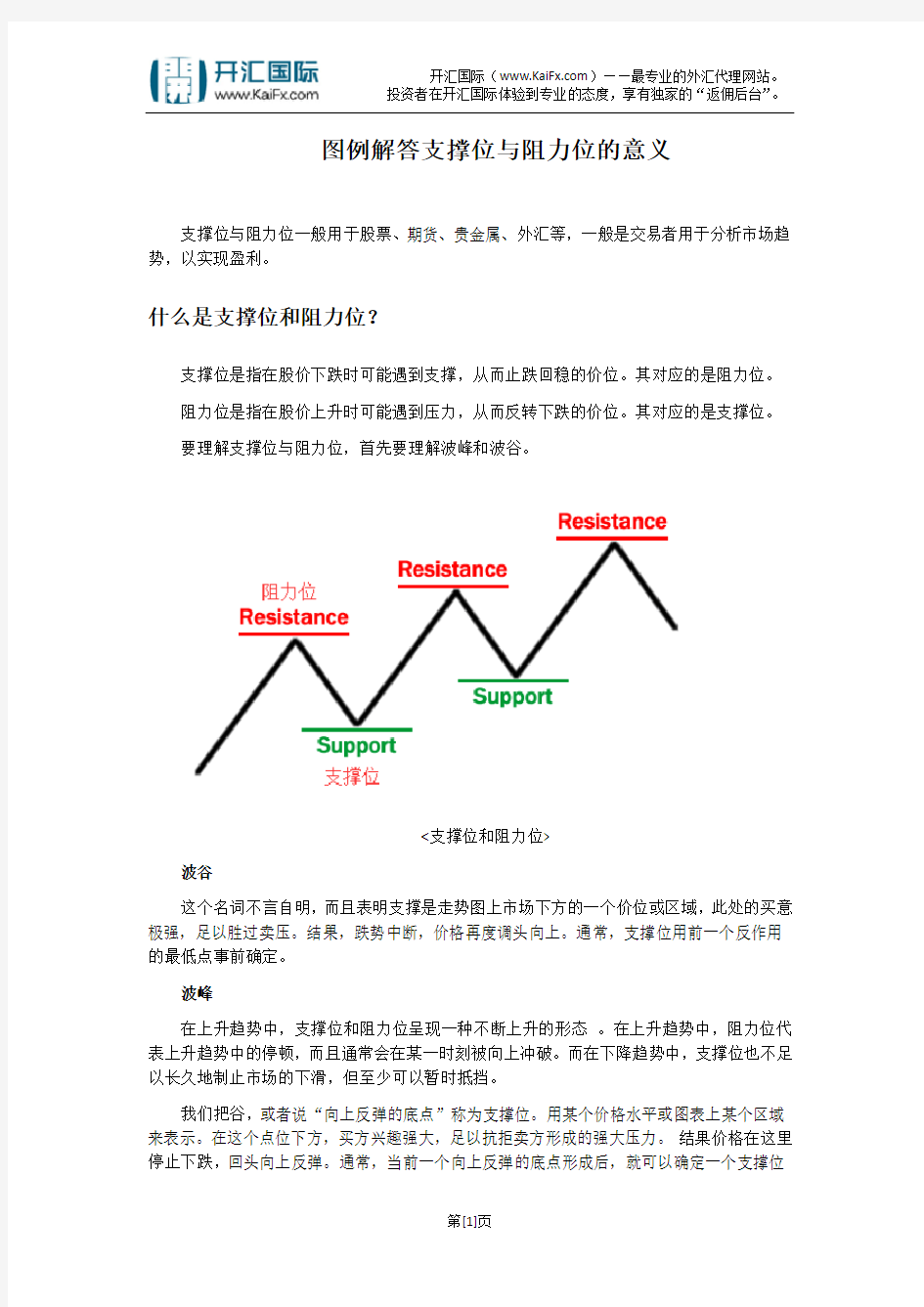 图例解答支撑位与阻力位的意义