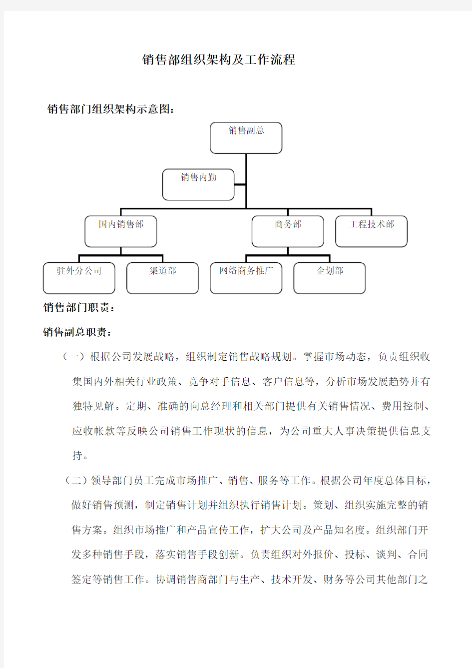 销售部组织架构