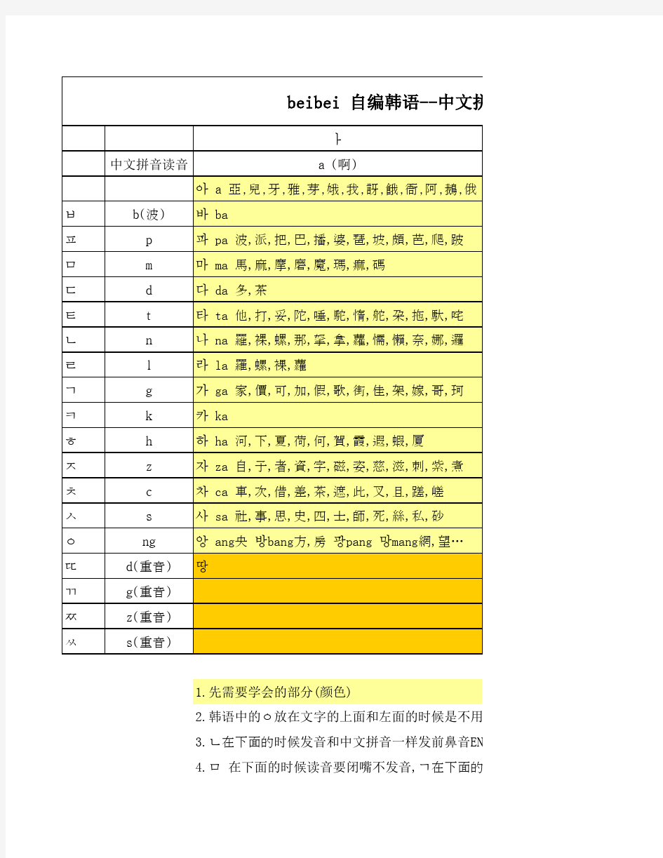 自编韩语--中文拼音读音对照学习表
