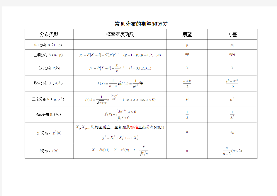 常见分布的期望和方差