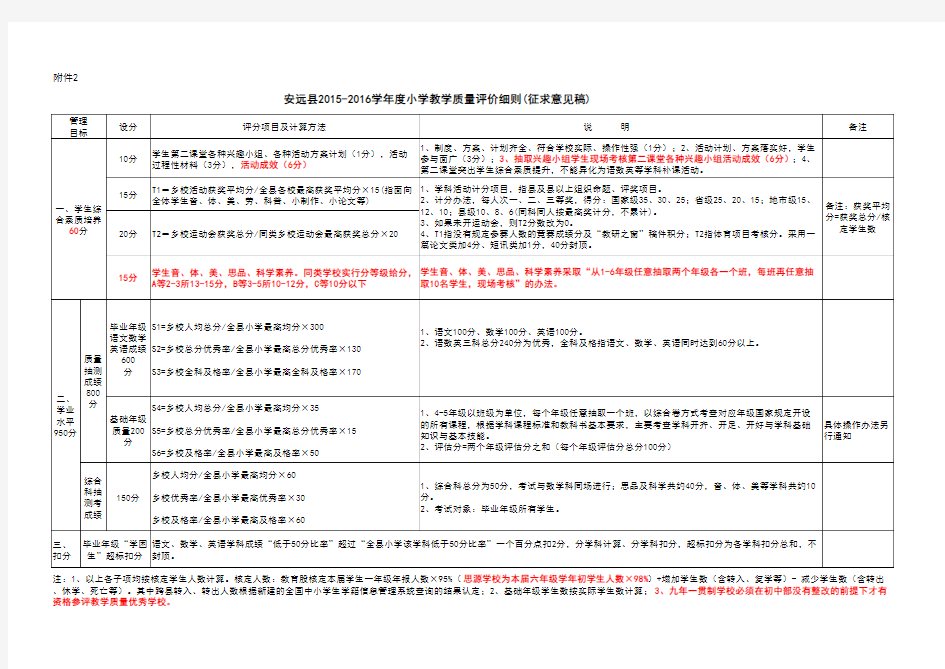 2015-2016小学教学质量评估细则