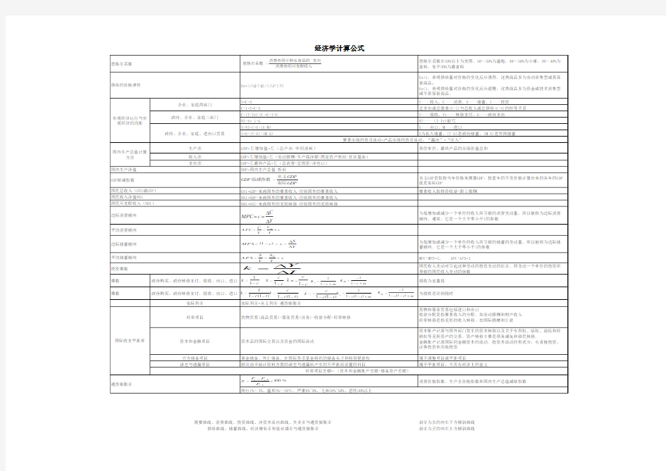 经济学计算公式