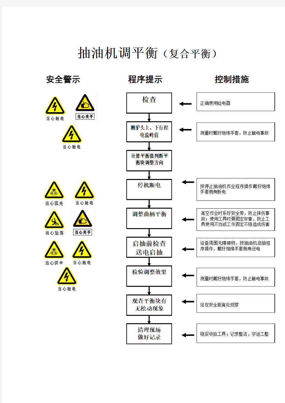 抽油机调平衡(复合平衡)