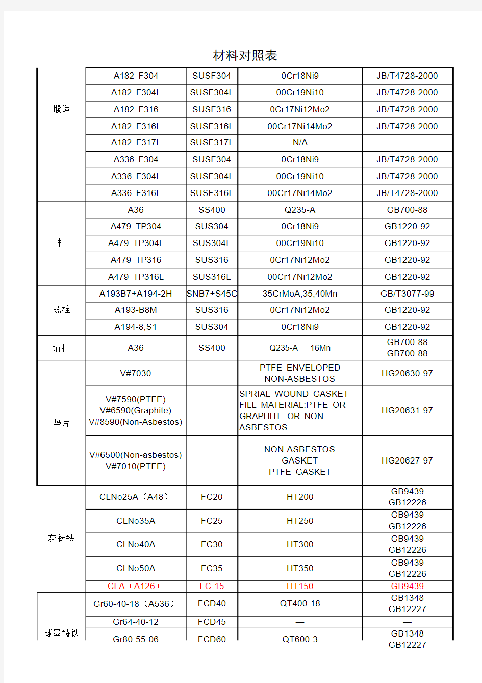 美标与国标金属材质对照表