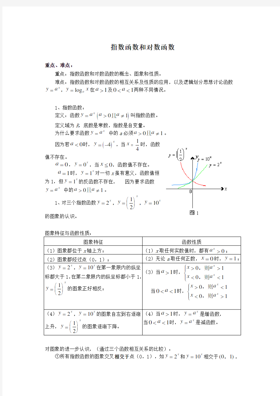 高中对数函数公式