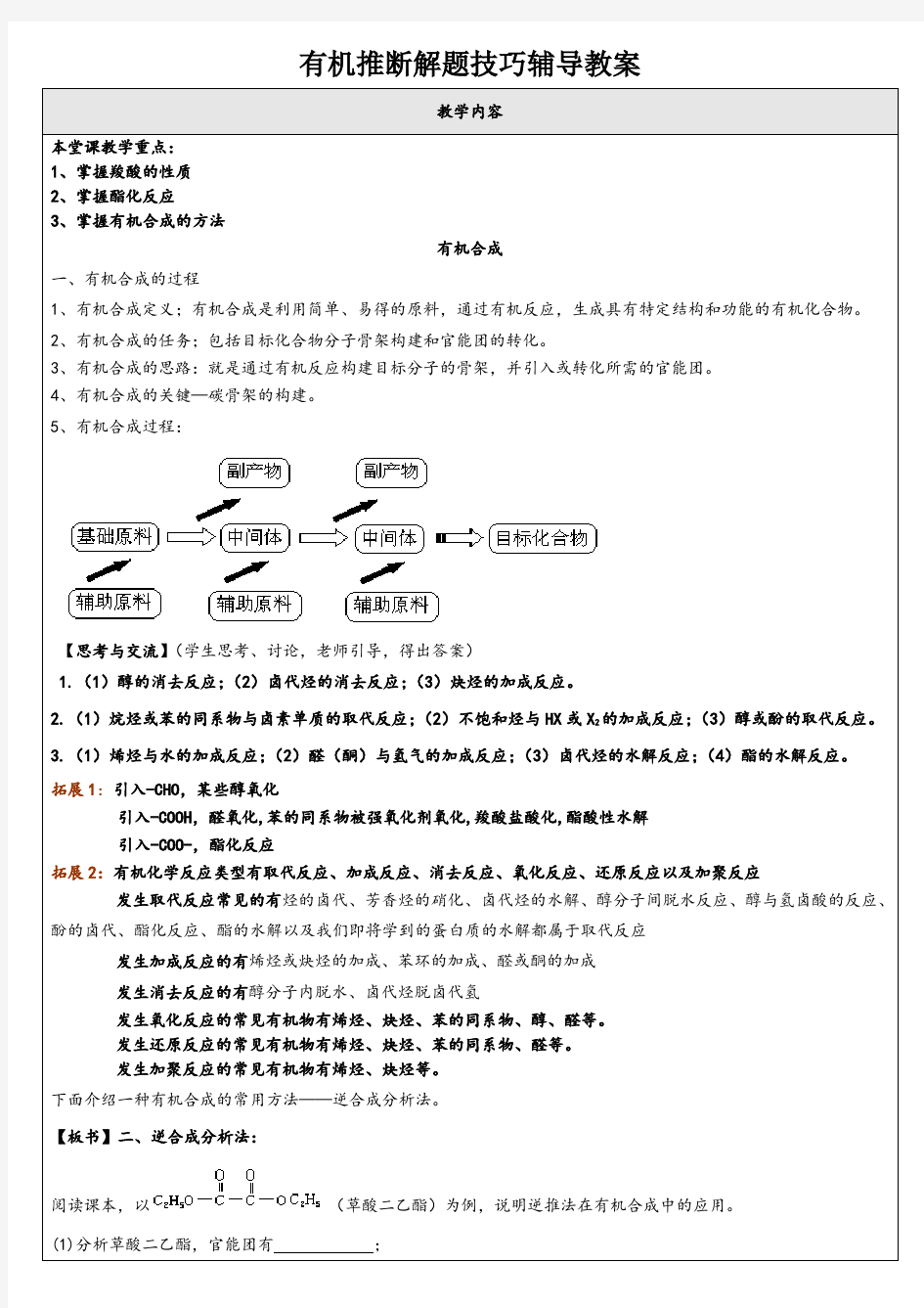 有机合成推断题技巧及经典例题讲解