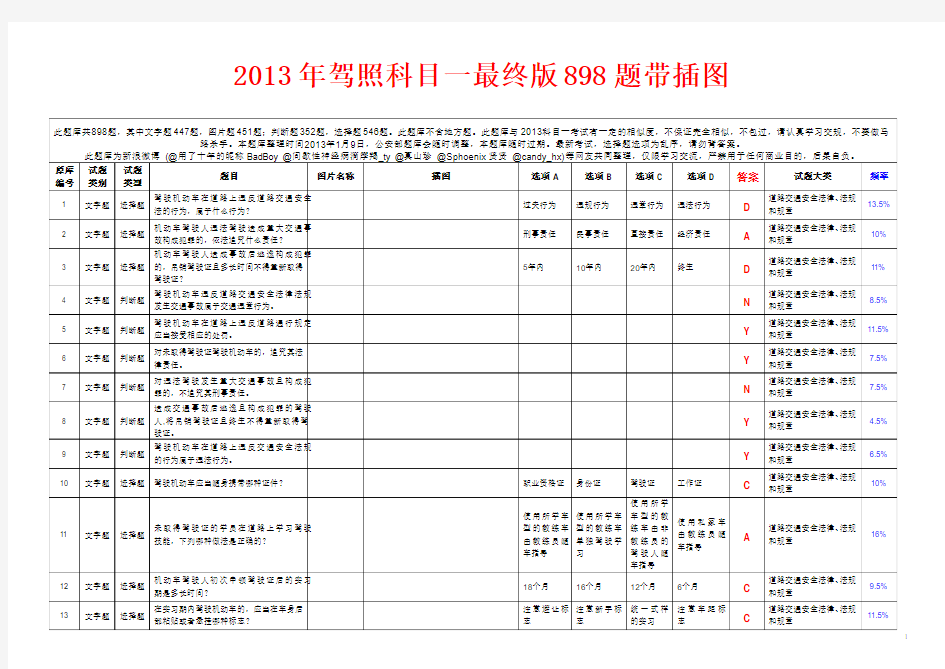 2013年驾照科目一最终版898题带插图(全)