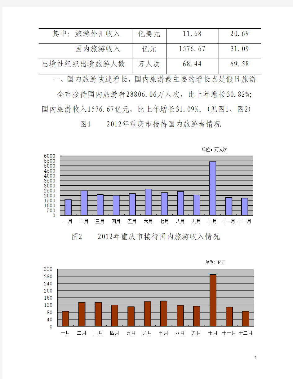 重庆市旅游业2012年统计公报