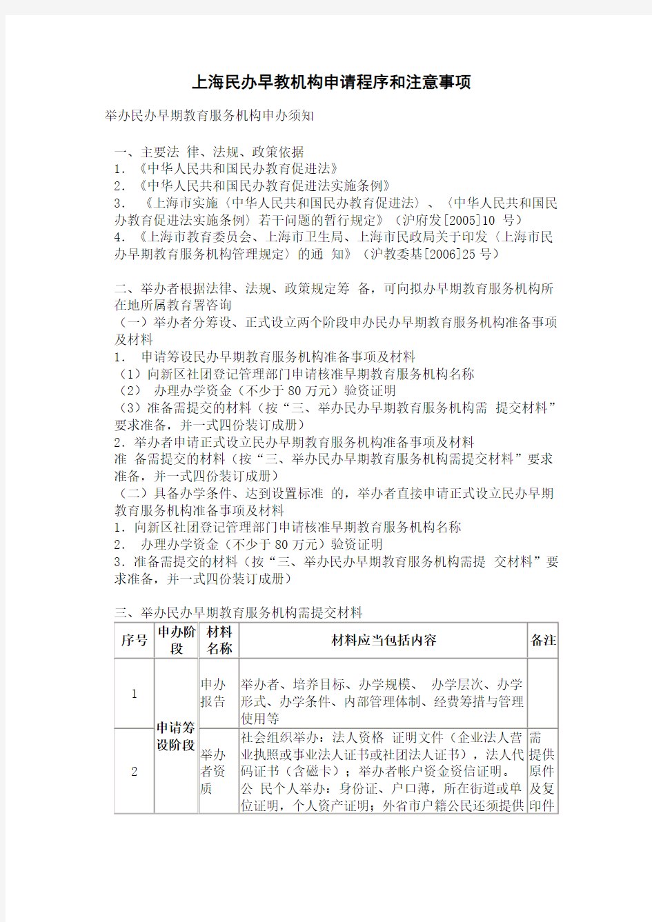 上海民办早教机构申请程序和注意事项
