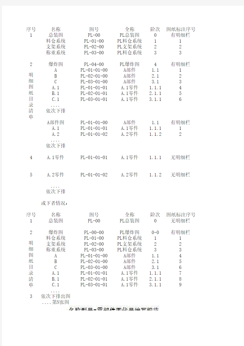 明细表及图纸目录清单规范