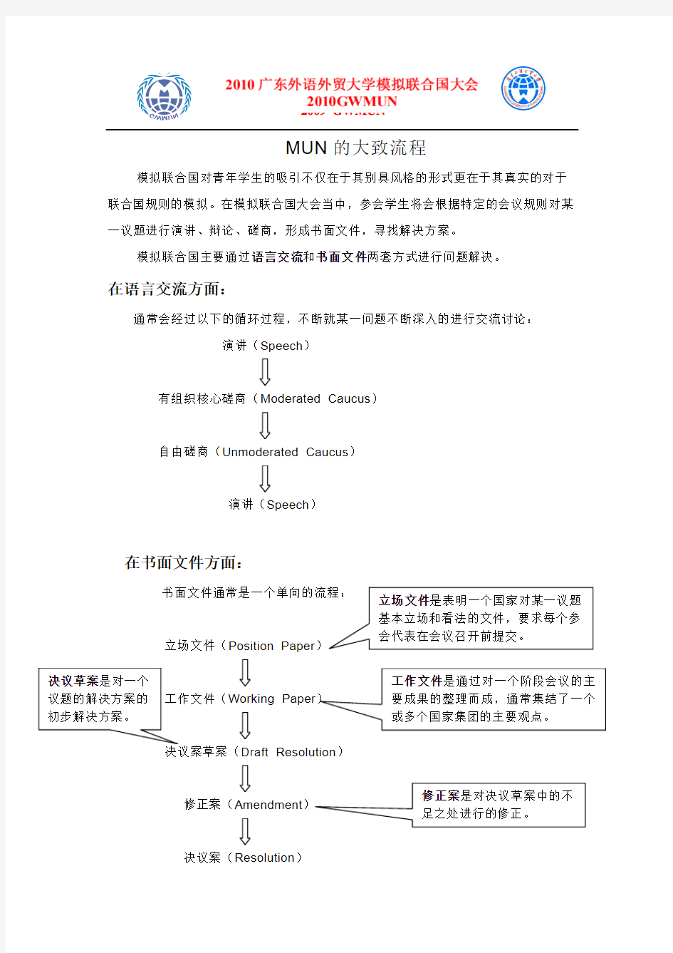 模联 MUN的大致流程