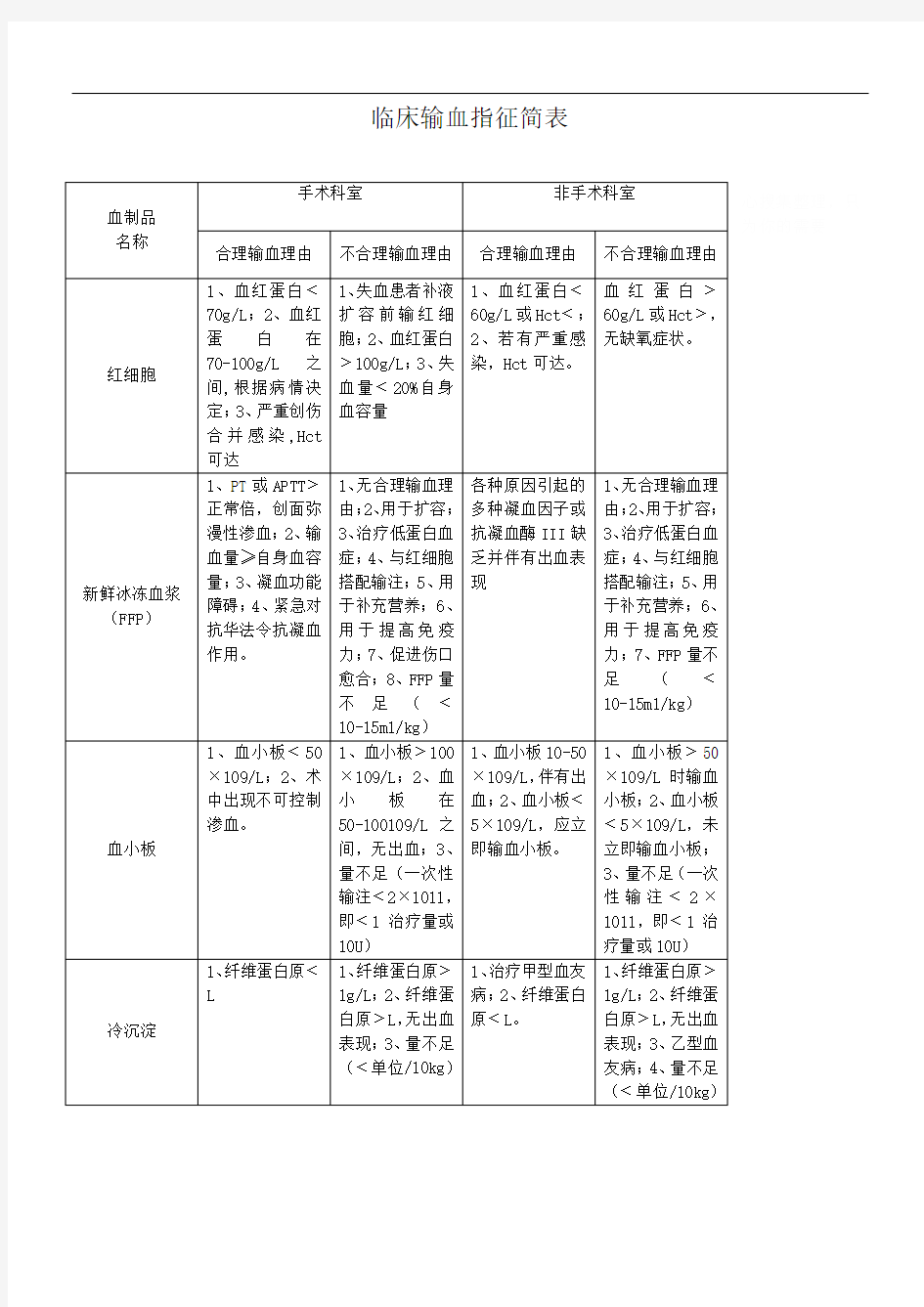 临床输血指针简表