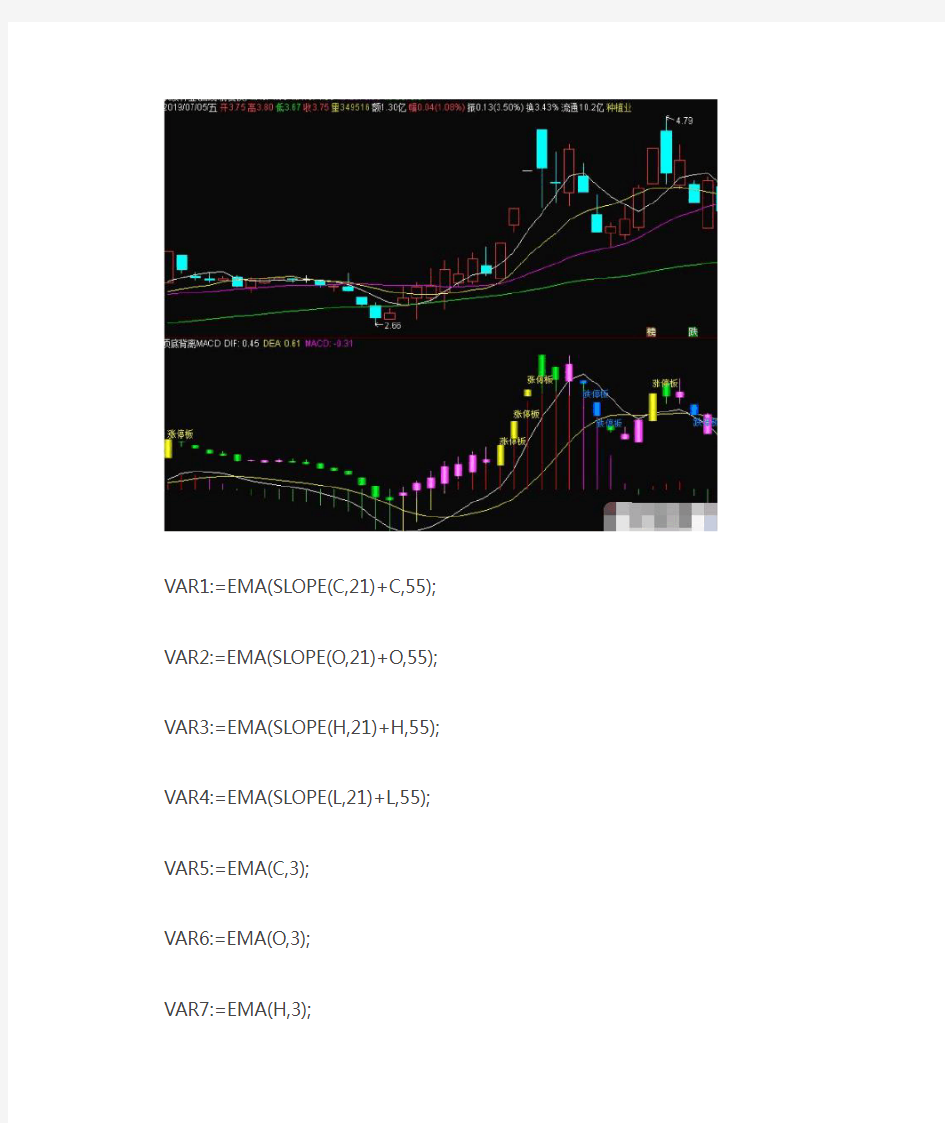 通达信指标公式源码 顶底背离MACD副图指标