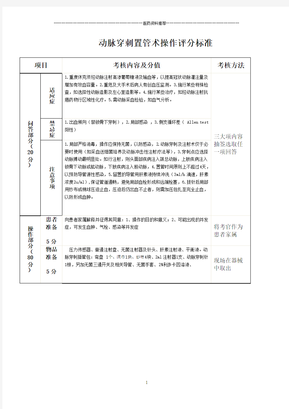 动脉穿刺置管术操作评分标准精编版