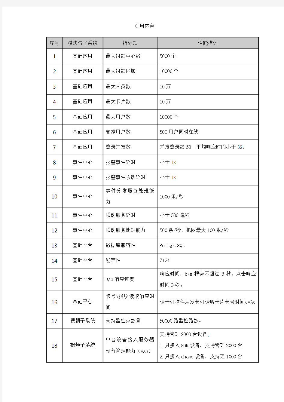 iVMS-8700综合安防管理平台说明书