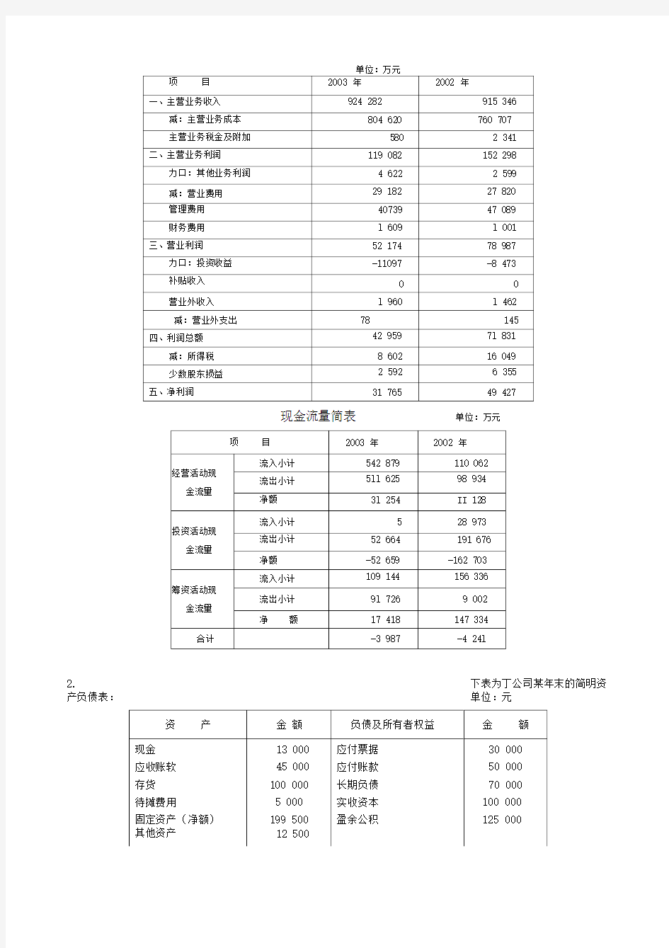 课后习题第五章公司客户财务报表分析