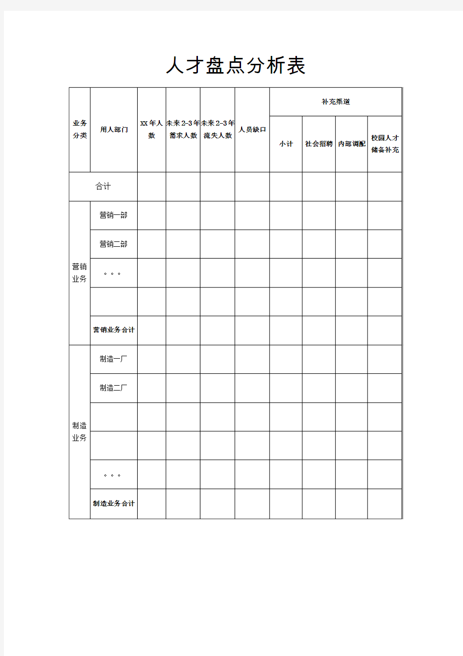 人才盘点分析表