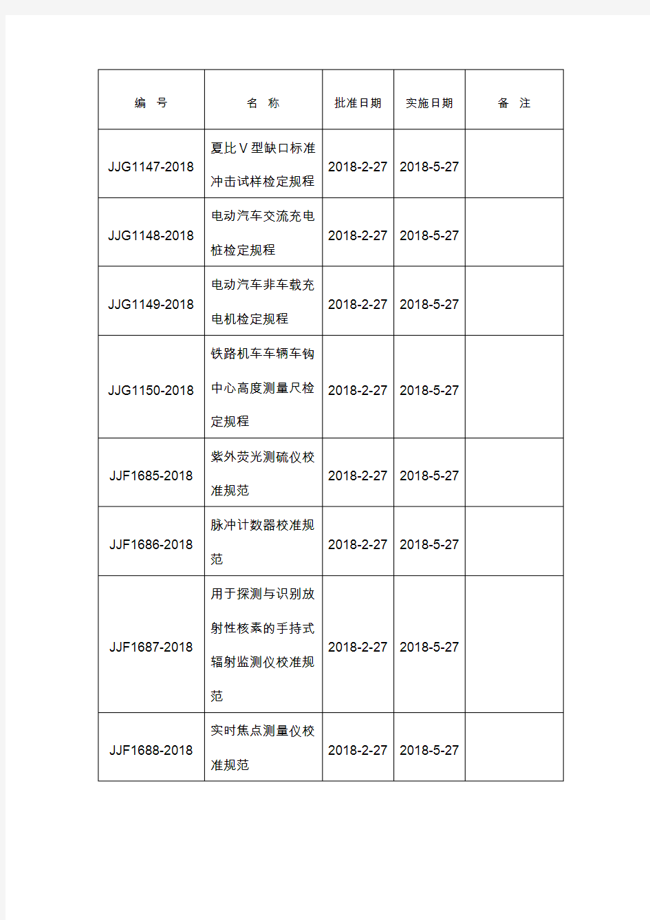 夏比V型缺口标准冲击试样检定规程