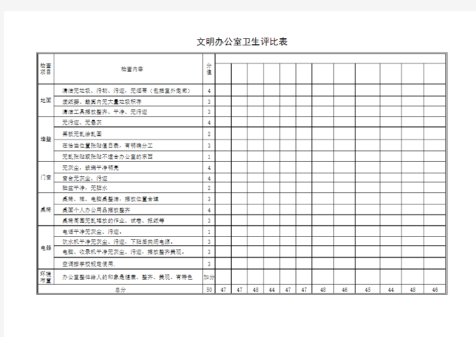 文明办公室卫生评比表